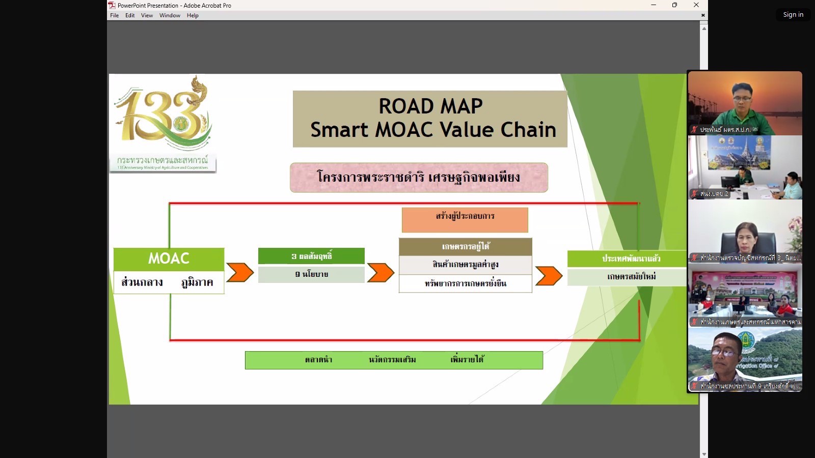 title - ผู้ตรวจราชการกรม ประชุมหารือแนวทางการพัฒนาการติดตามผลการดำเนินงานโครงการตามแผนการตรวจราชการของผู้ตรวจราชการกระทรวงเกษตรและสหกรณ์ เขตตรวจราชการที่ 9 และ 12